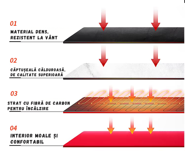 Geacă  cu Încălzire Apex™ Unisex